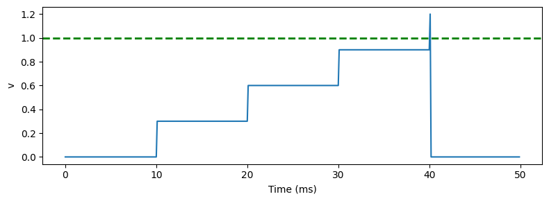 <Figure size 800x300 with 1 Axes>