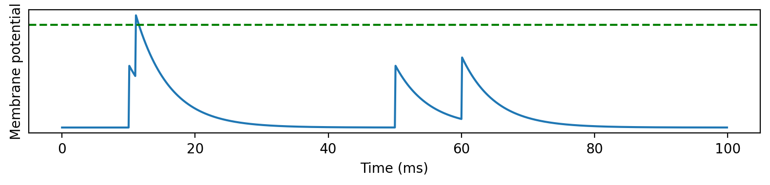 <Figure size 1600x400 with 1 Axes>