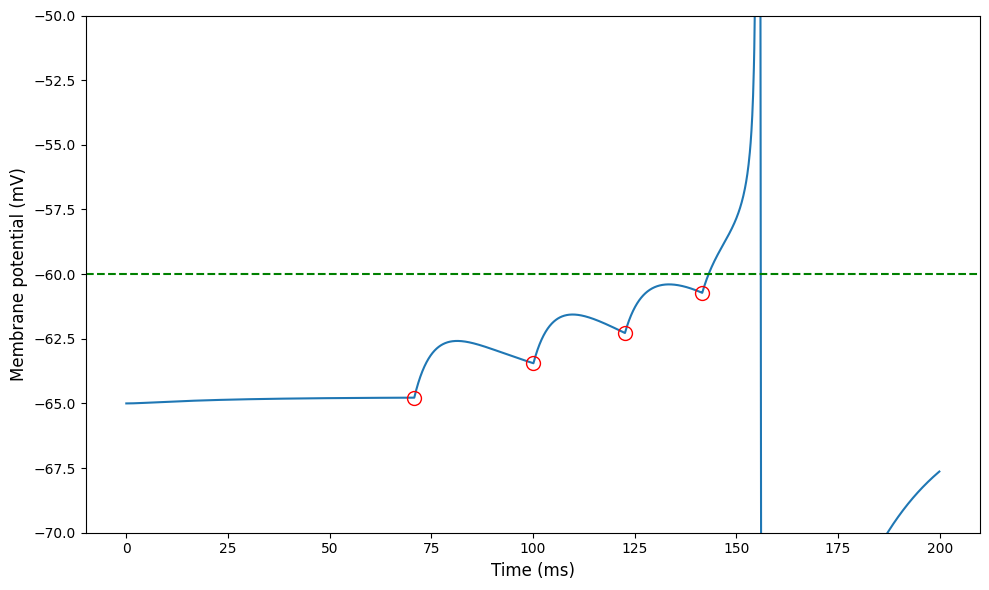 <Figure size 1000x600 with 1 Axes>