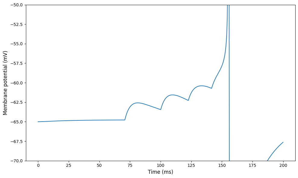 <Figure size 1000x600 with 1 Axes>