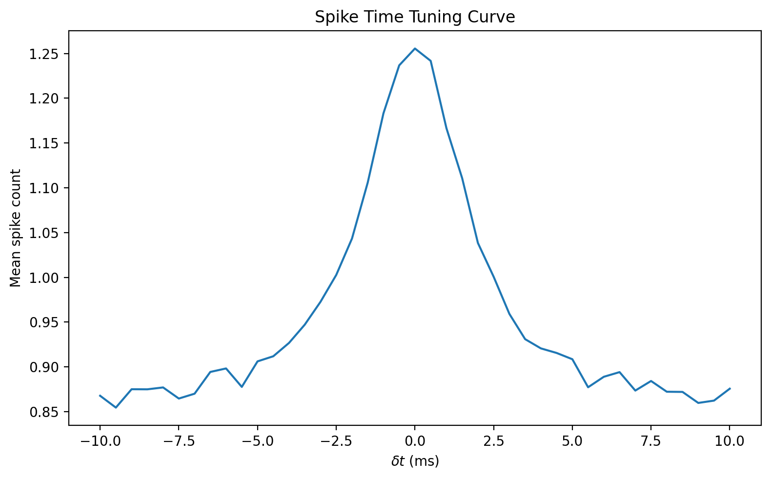 <Figure size 1600x1000 with 1 Axes>