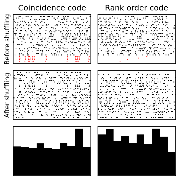 <Figure size 600x600 with 6 Axes>