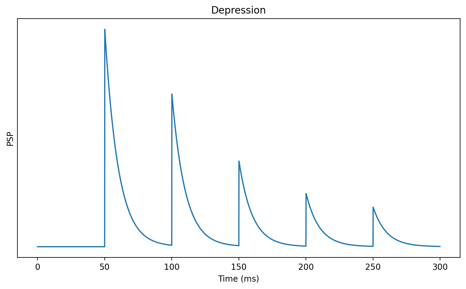 <Figure size 1600x1000 with 1 Axes>