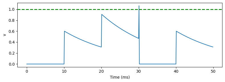 <Figure size 800x300 with 1 Axes>