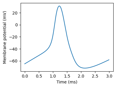 <Figure size 400x300 with 1 Axes>