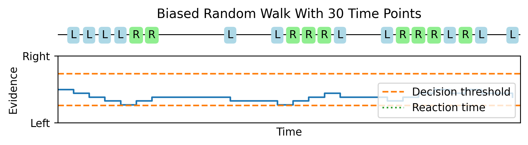 <Figure size 1750x500 with 2 Axes>