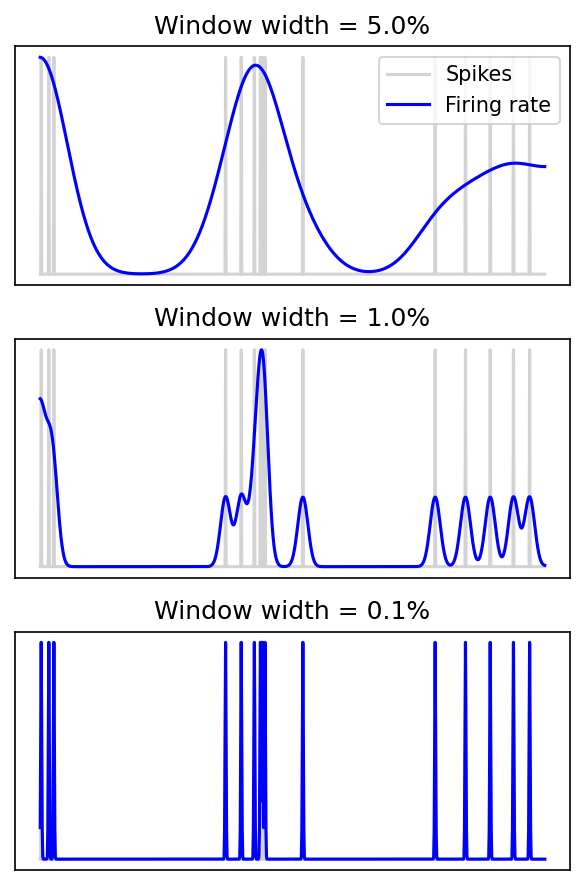 <Figure size 600x900 with 3 Axes>