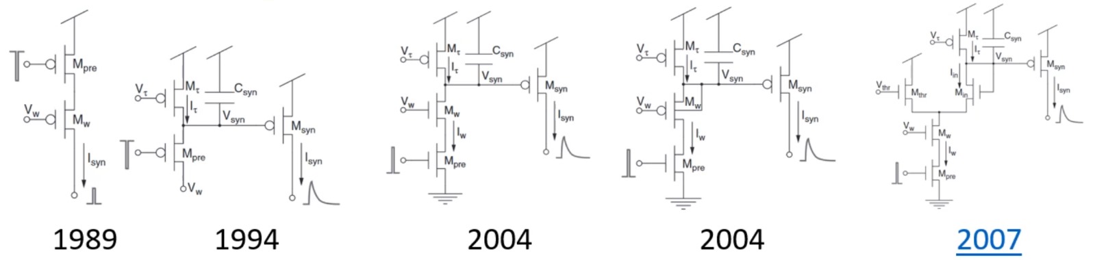 Transistor / capacitor circuits designed to emulate synaptic dynamics .