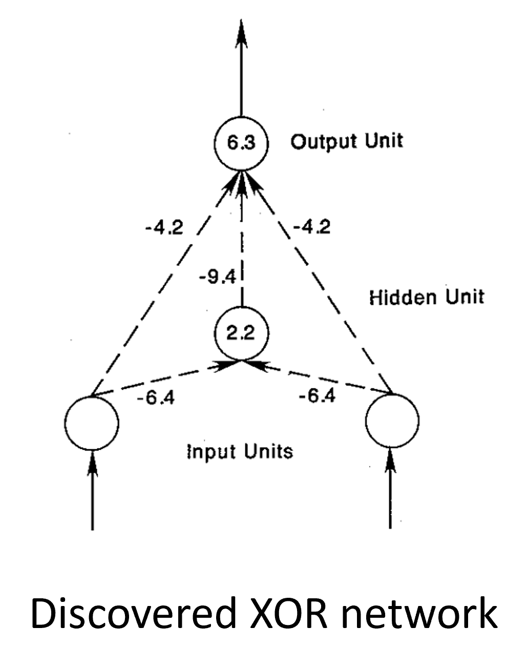 Solution to Minsky's XOR Problem