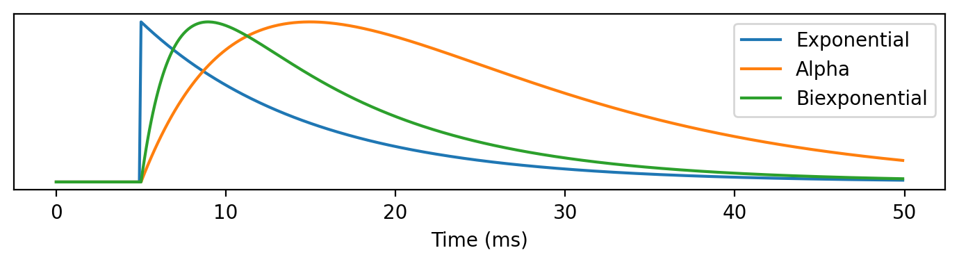 <Figure size 1400x400 with 1 Axes>