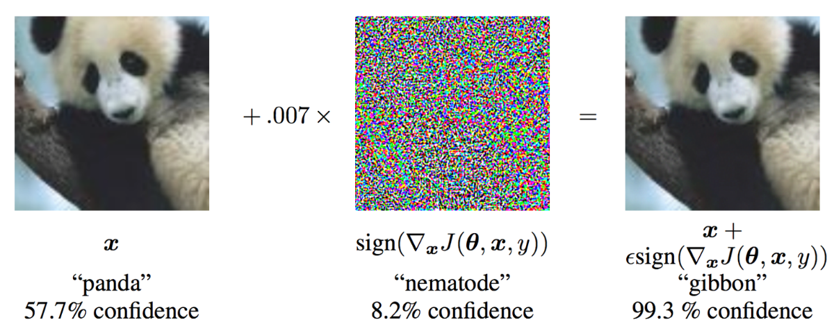 Example of Adversarial Attack