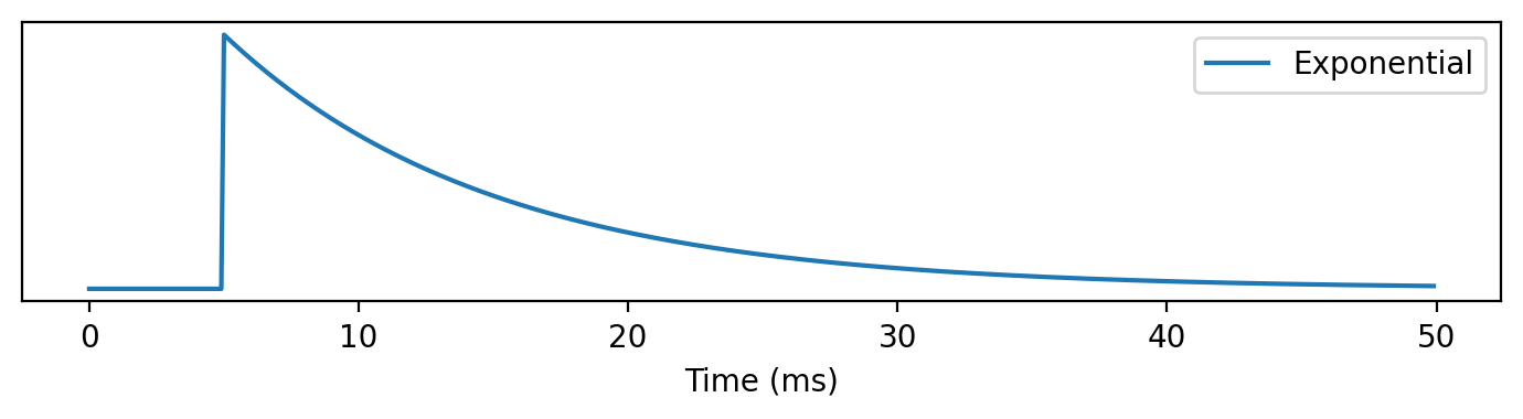 <Figure size 1400x400 with 1 Axes>