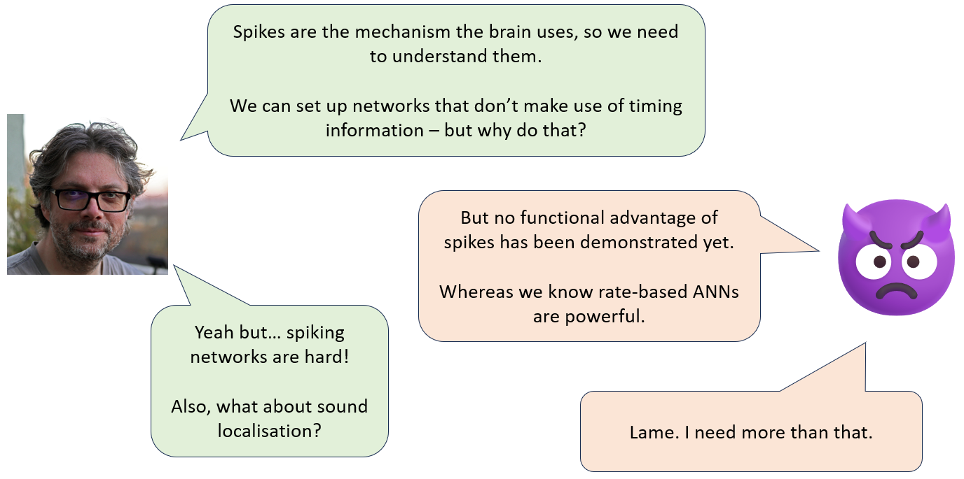 Core Argument