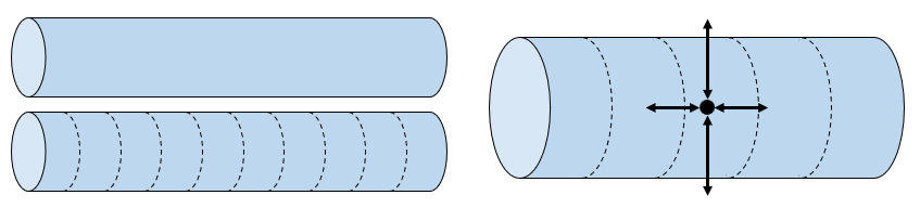 Modelling dendrites and axons as cylinders broken into compartments.