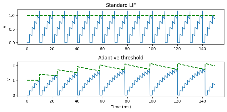 <Figure size 800x400 with 2 Axes>