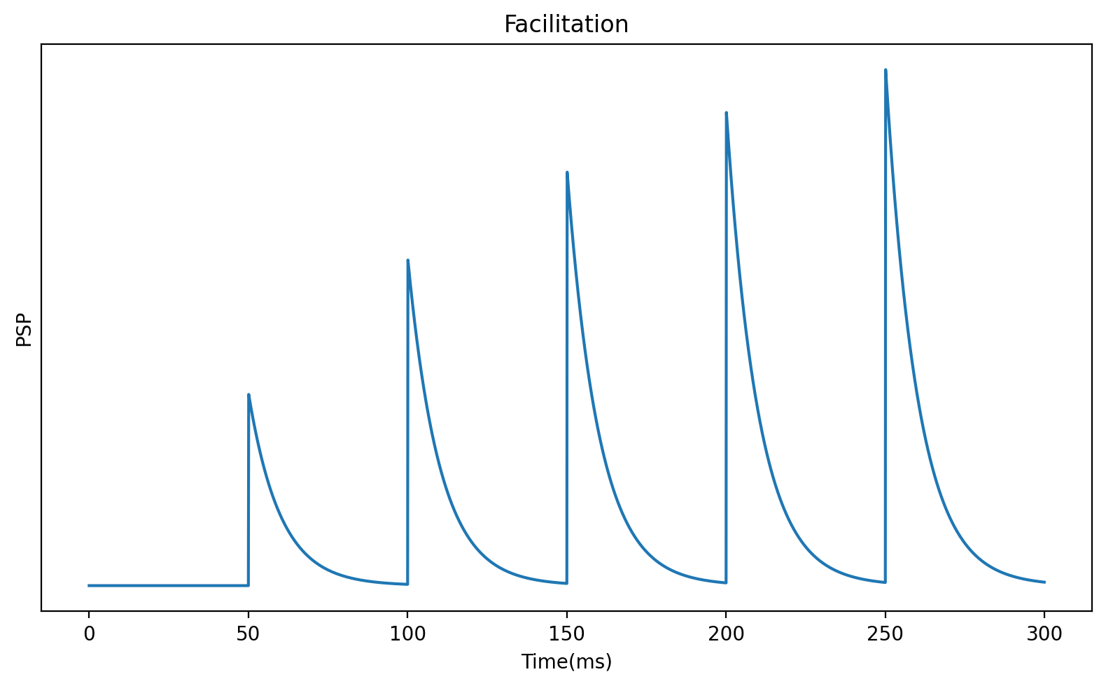 <Figure size 1600x1000 with 1 Axes>