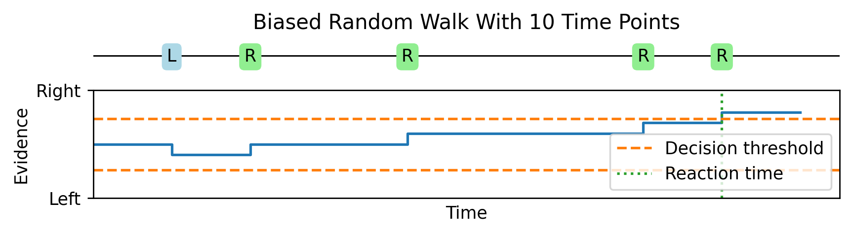 <Figure size 1750x500 with 2 Axes>