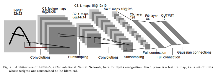 1998 convolutional neural network.