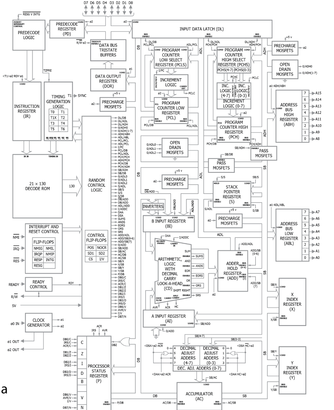 Microprocessor Design