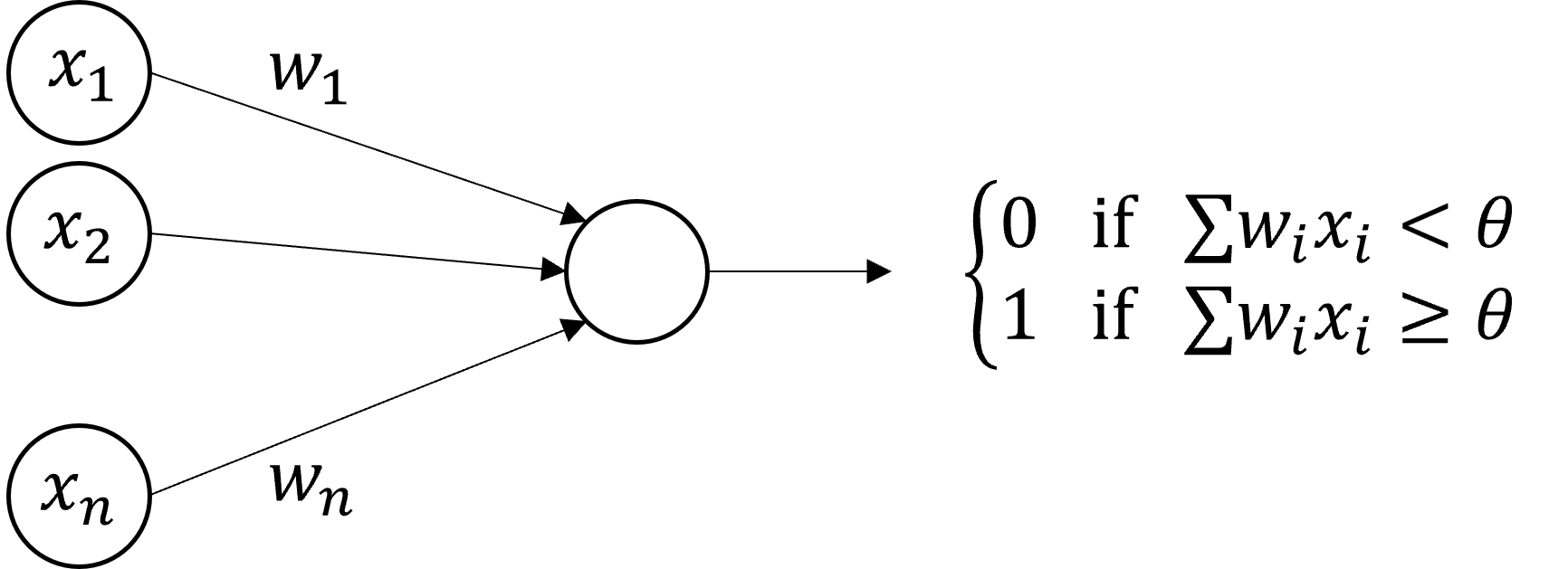 Modern formulation of Rosenblatt’s perceptron.