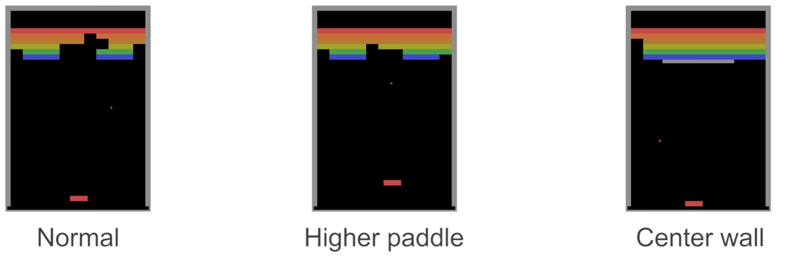 Paddle Game Test Cases For Human vs Machine Retraining