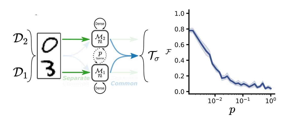 Study Results for Localised Function