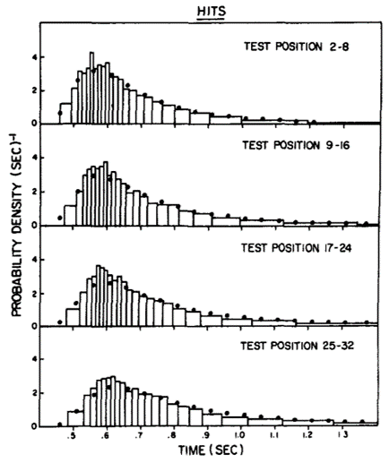 2AFC Experiment Results