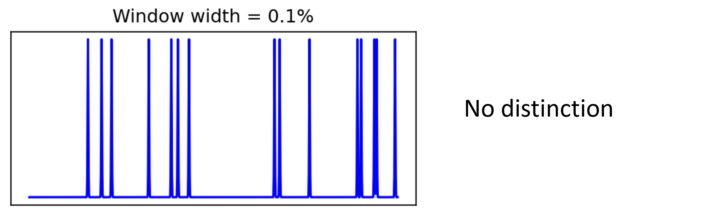 Time varying firing rate with window width 0.1%.